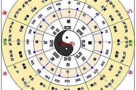 出生 五行